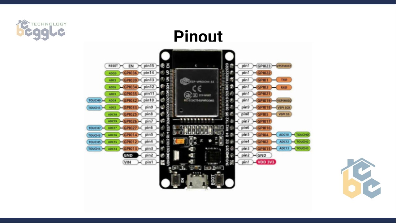 Tarjeta de Desarrollo ESP32 con Wifi Bluetooth - YouTube