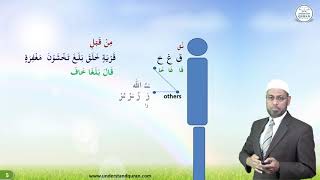 Lesson – 58a | Review: Sifaat (Thick & Thin Letters) | English | Learn Tajweed – the Easy Way