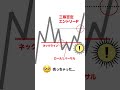 【裏・エントリー②】有名チャートパターンが崩れた良チャンス・三尊否定
