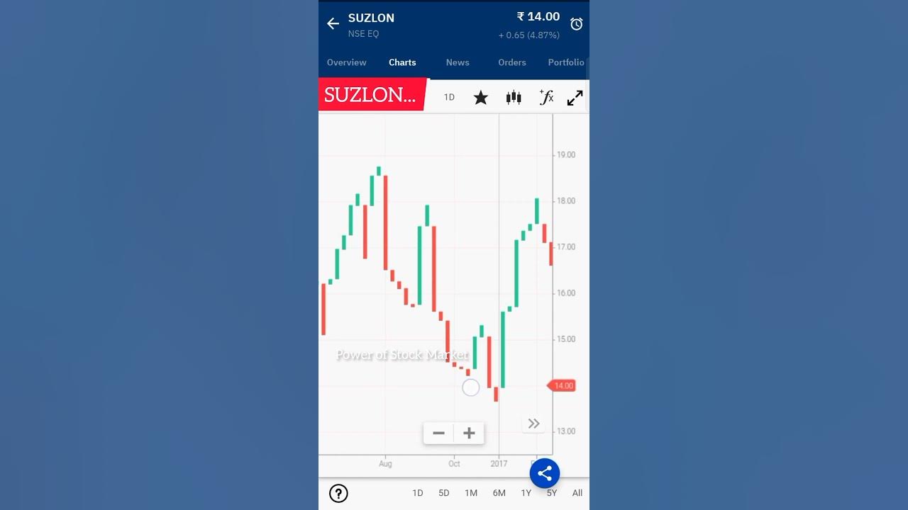 Suzlon energy..⚡ company share price.. lightly improve 🤔.Power of Stock