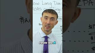 Step-by-Step CPA Optimization Strategy