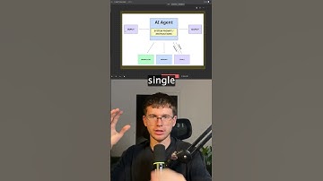 AI Agents Fundamentals In 20 Minutes