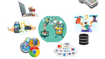 PCI DSS Implementation Guide: 3. Scoping and Cardholder Data Environment