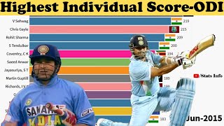 Top 10 Highest individual Score in ODI (1980-2019)