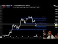 Quick Market Update - Can bitcoin break 74k?