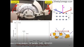 Top 10 mistakes in X ray analysis - M Sardela - MRL - 08132020 screenshot 3