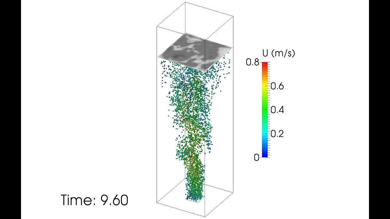 Bubbly flow within a water domain YouTube