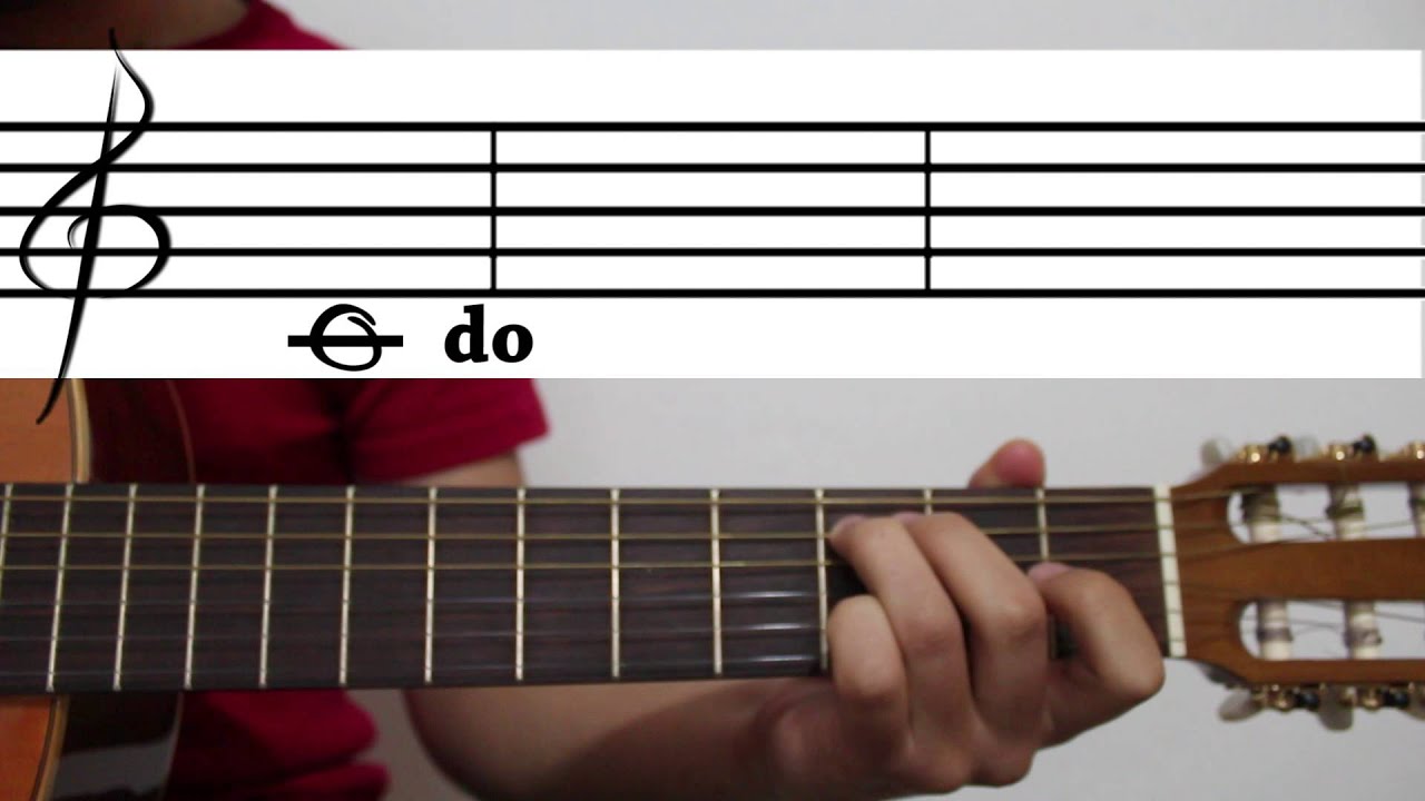 El pentagrama. Representacion de las notas de la guitarra y las escalas