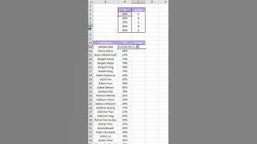 Excel tips & tricks | Use lookup formula to save time #shorts #excel