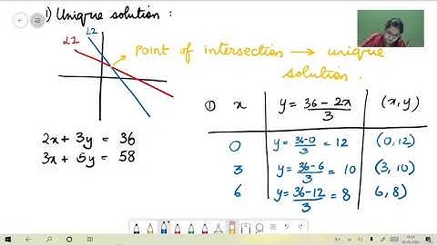(Telugu) Class 10 - Linear Eq in Two Variables - Ch 4 Part 2 - Equation vs Expressions, Using graphs