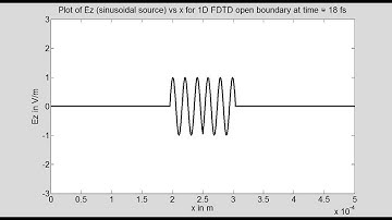 Program12B 1D FDTD (sinusoidal source) with units and conductivities