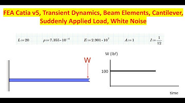 Catia v5 Activity 3 Lab 12 Transient Dynamics Beams Cantilever White Noise