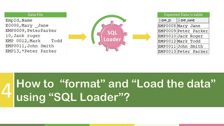 How to use SQL loader to format and load the data | sql loader in oracle | SQL Loader for formatting