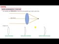 1. Bases de la microscopia: Lentes