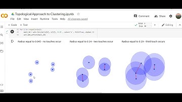 Топологический  подход к кластеризации.  Часть 1. Topological Approach to Clustering. Part 1.
