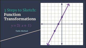 Identity Function Transformation Ex - 3 Steps to Sketch Table Method