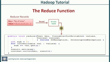 Hadoop Tutorial - De Map Reduce