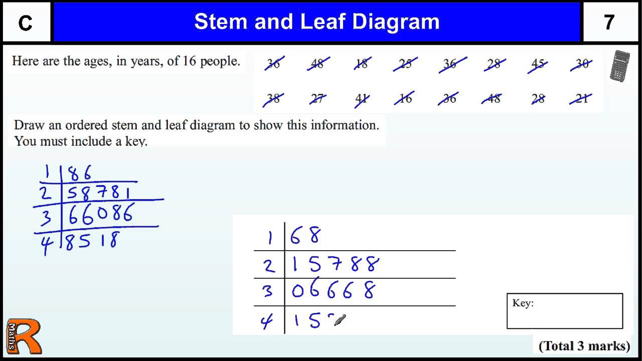 Stem And Leaf Diagrams Gcse Maths Foundation Revision Exam