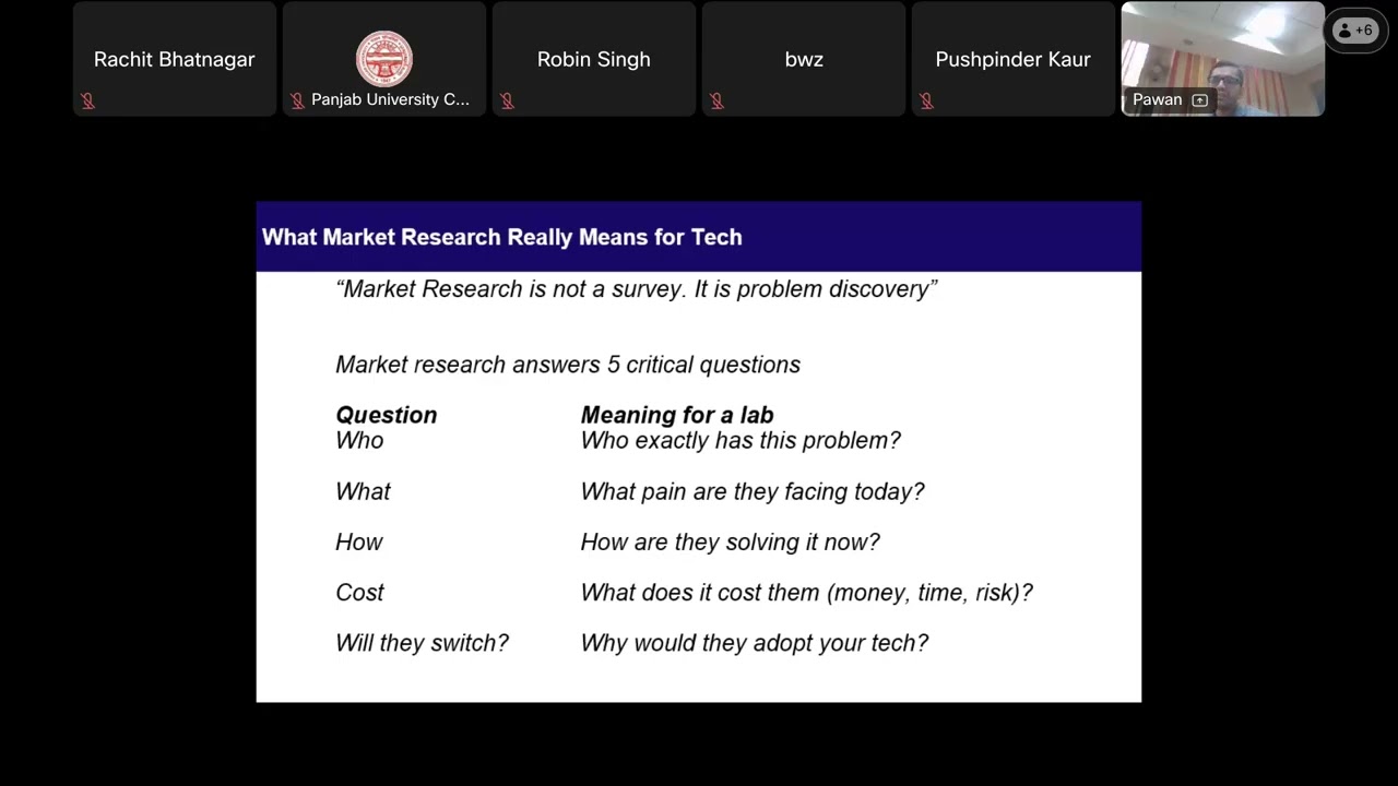 How to do market research against your Technology ?
