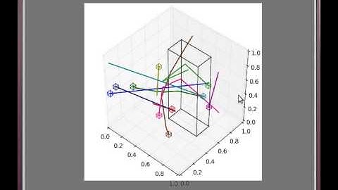 Multi-robot coordination 3D