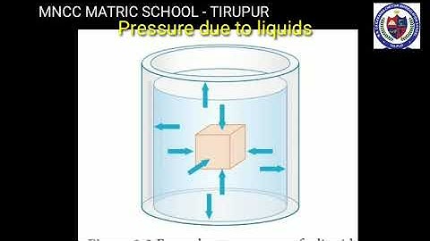 IX STD - SCIENCE (PHYSICS) - UNIT - 3 - FLUIDS (PART -1 )