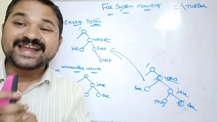 File System Mounting | operating systems | file system | file management | mount point