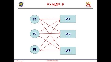 OR - INTRODUCTION TO TRANSPORTATION PROBLEMS