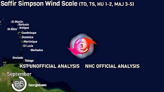 The Track of Hurricane Sam (2021)