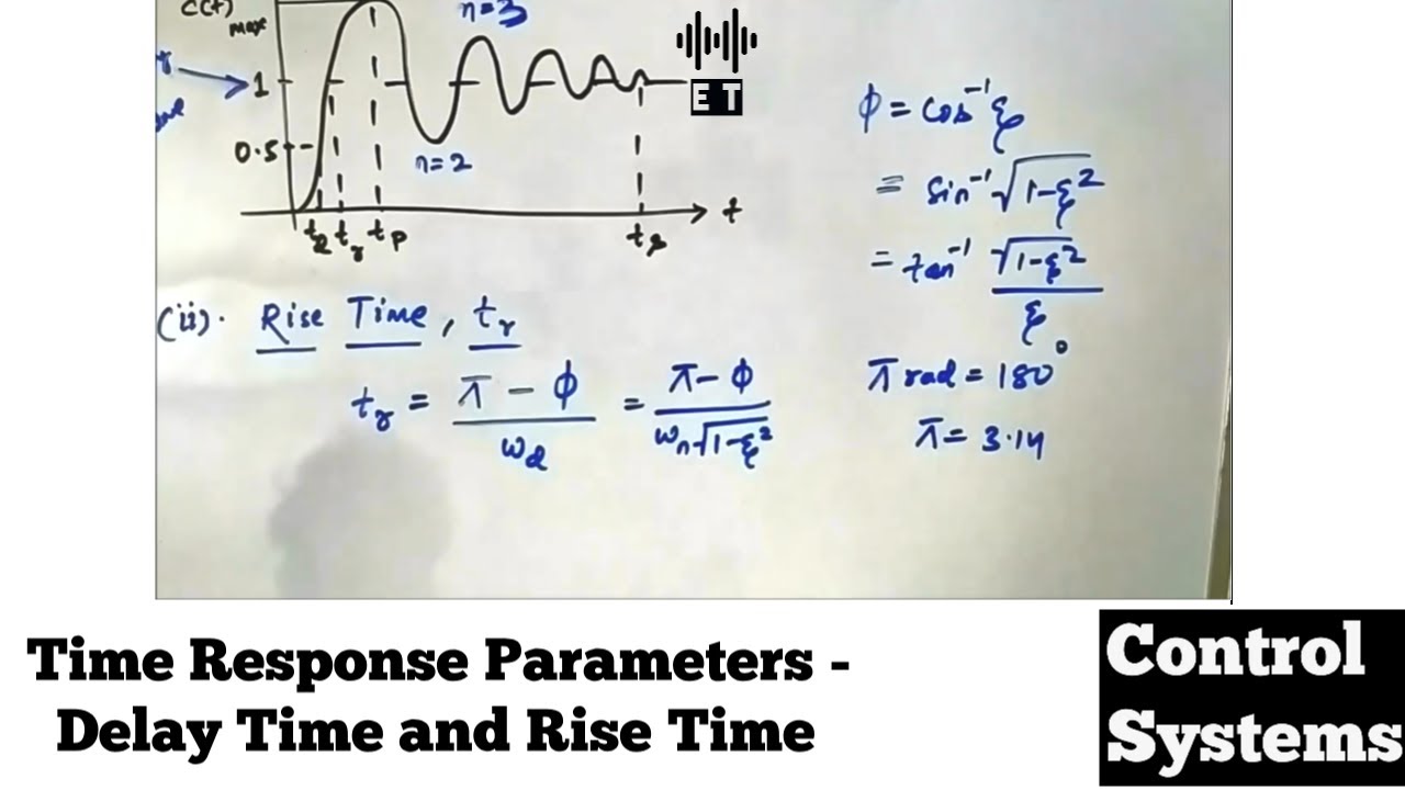 Time Response Analysis Of A Second Order System Important Parameters 