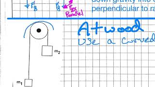 AP Physics C - Unit 2 Notebook Part 1