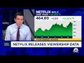 Netflix releases viewership data for nearly all titles