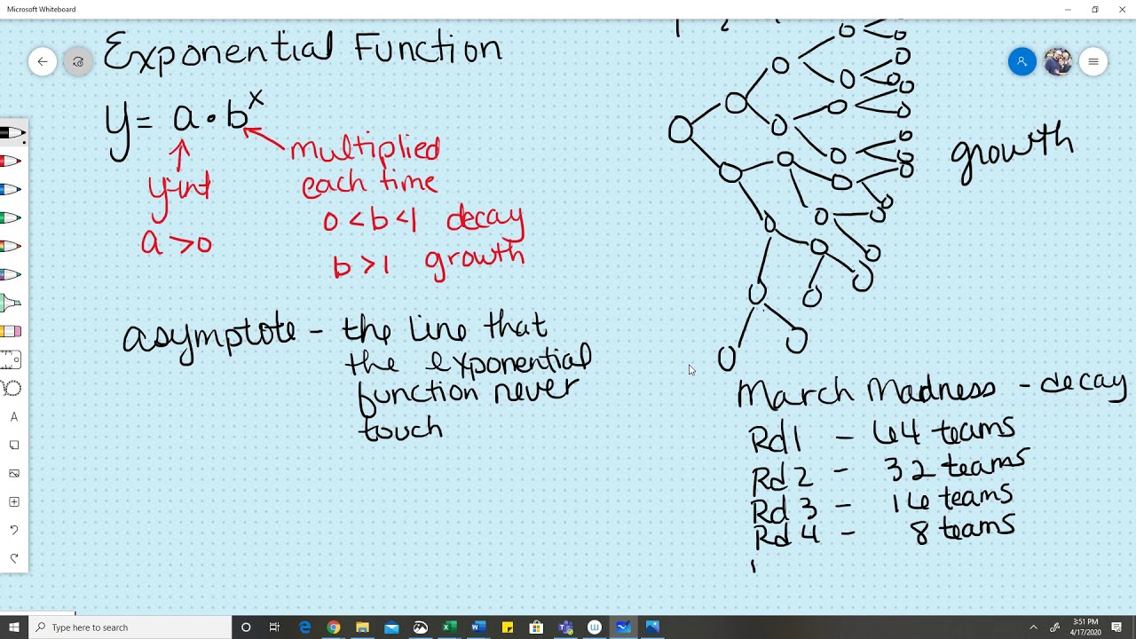 History of exponential functions