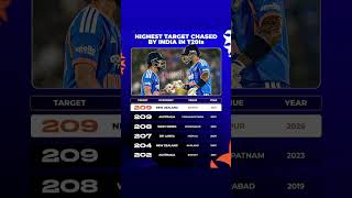 #ipl2026#rcb#csk#mi#kkr#gt#lsg#dc#pk#srh#rr#rohitsharma#viratkohli#msdhoni#indvspak#asiacup#woldcup