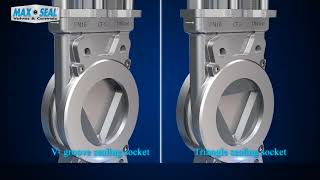 Flo-Tite Valves & Controls Knife Gate Valve