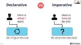 Famous Devops Columbia May 2021 - Declarative Policy Management for Kubernetes Net Worth