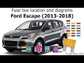 Fuse box location and diagrams: Ford Escape (2013-2019)