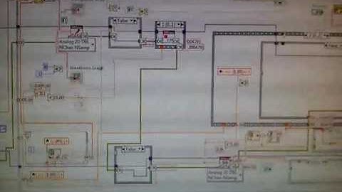 Labview- laser scanning