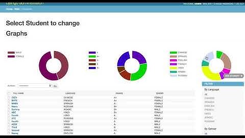 How to make charts in django admin interface?