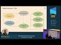 SwiftConf 2023 – Ivan Goremykin: Developing Revolut card reader: how to do it 3× faster