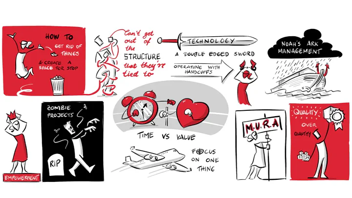 IE038 Cutting complexity with Lisa Bodell