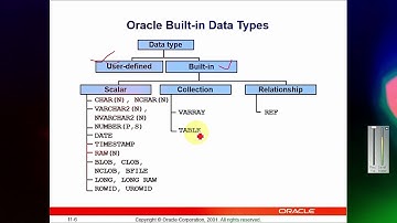 Managing tables in oracle in DBA (database administrator) in urdu hindi | managing tables | part 17