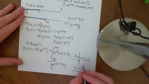 MGF of the Exponential Distribution