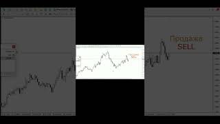 EURUSD 954 $ по кривой цены eurusd shorts