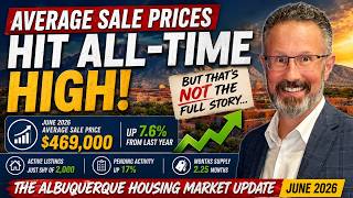 June 2026 Albuquerque Housing Market Update: Prices, Inventory & Sales