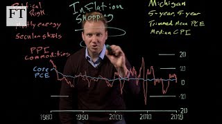 How to go inflation shopping | Charts that Count