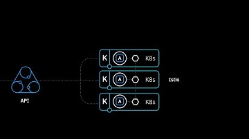Kubernetes drone demo: Using Istio to manage app traffic