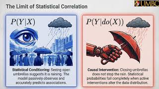 Causal Representation Learning Paper Presentation