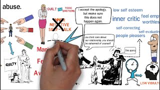 Narcissistic Abuse Recovery Program: How Narcissistic Abuser use Guilt to "Control You"