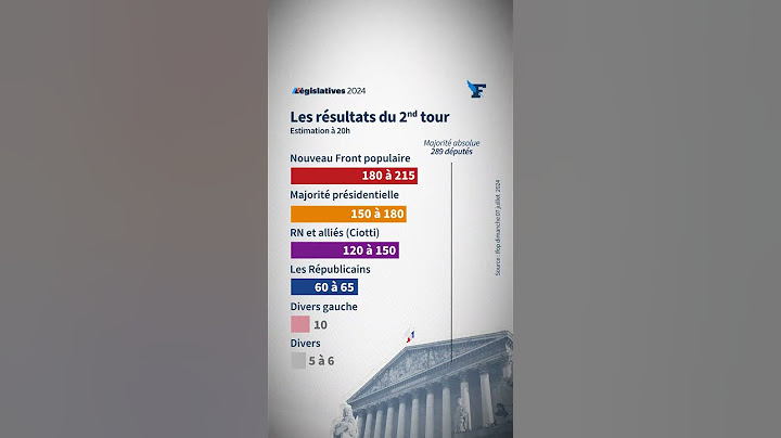 Législatives: la gauche vire en tête, le RN troisième
