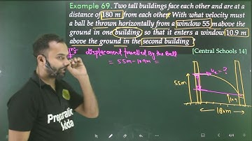 Ex-69 motion in a plane : Two tall buildings face each other and are a at a distance of 80 m from ea